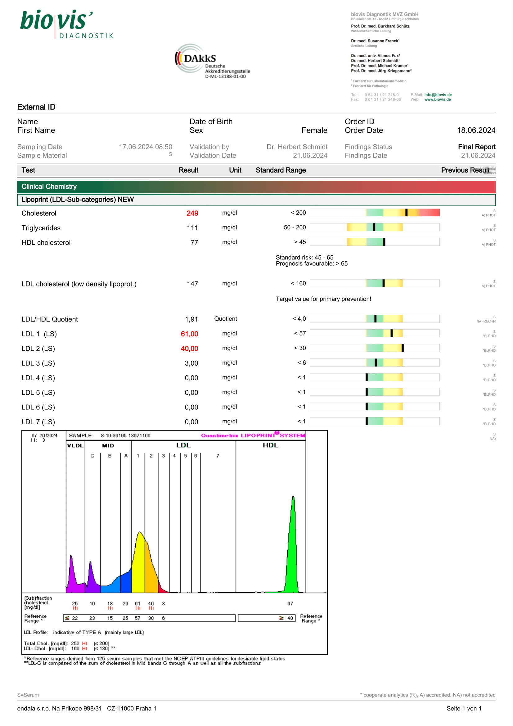 Lipoprint test