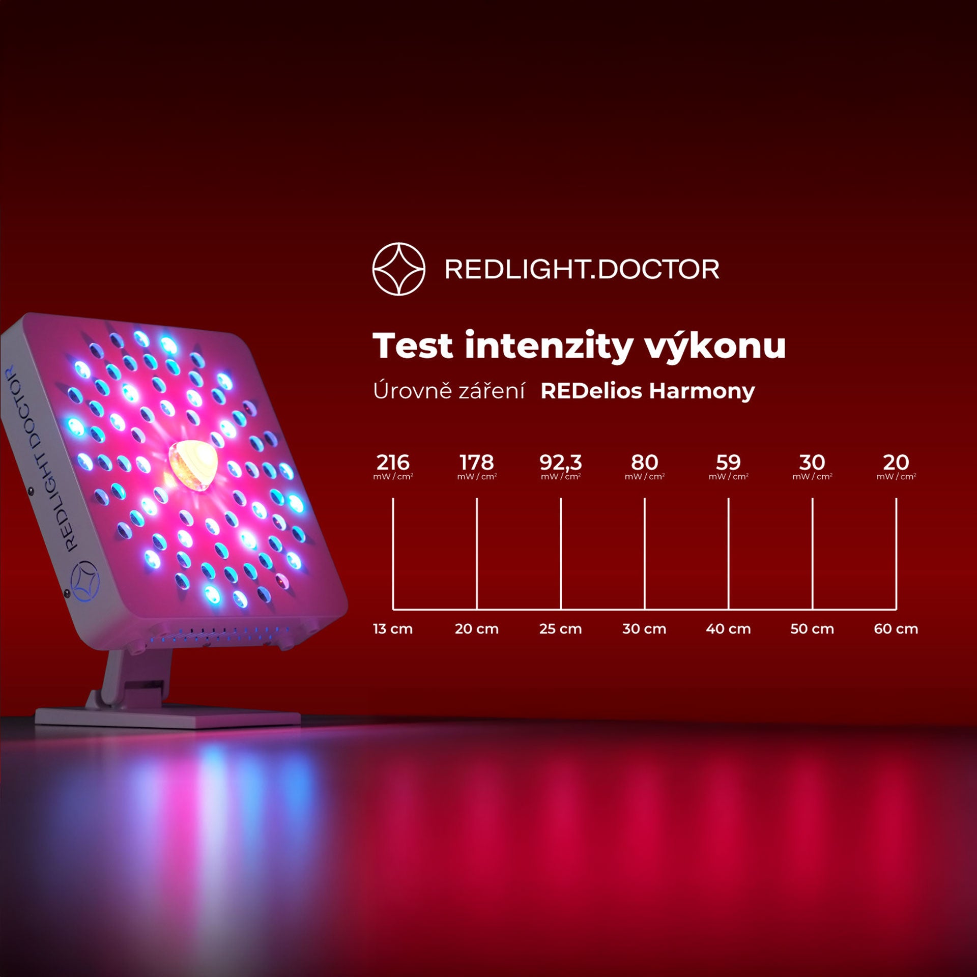 Photobiomodulation panel REDelios Harmony