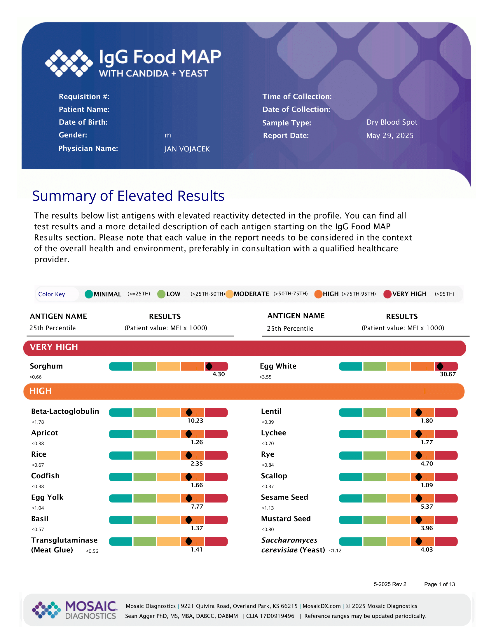 Food intolerance test