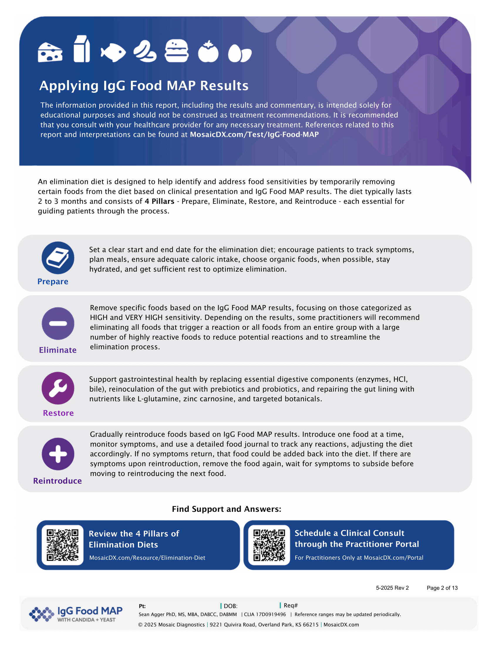 Food intolerance test