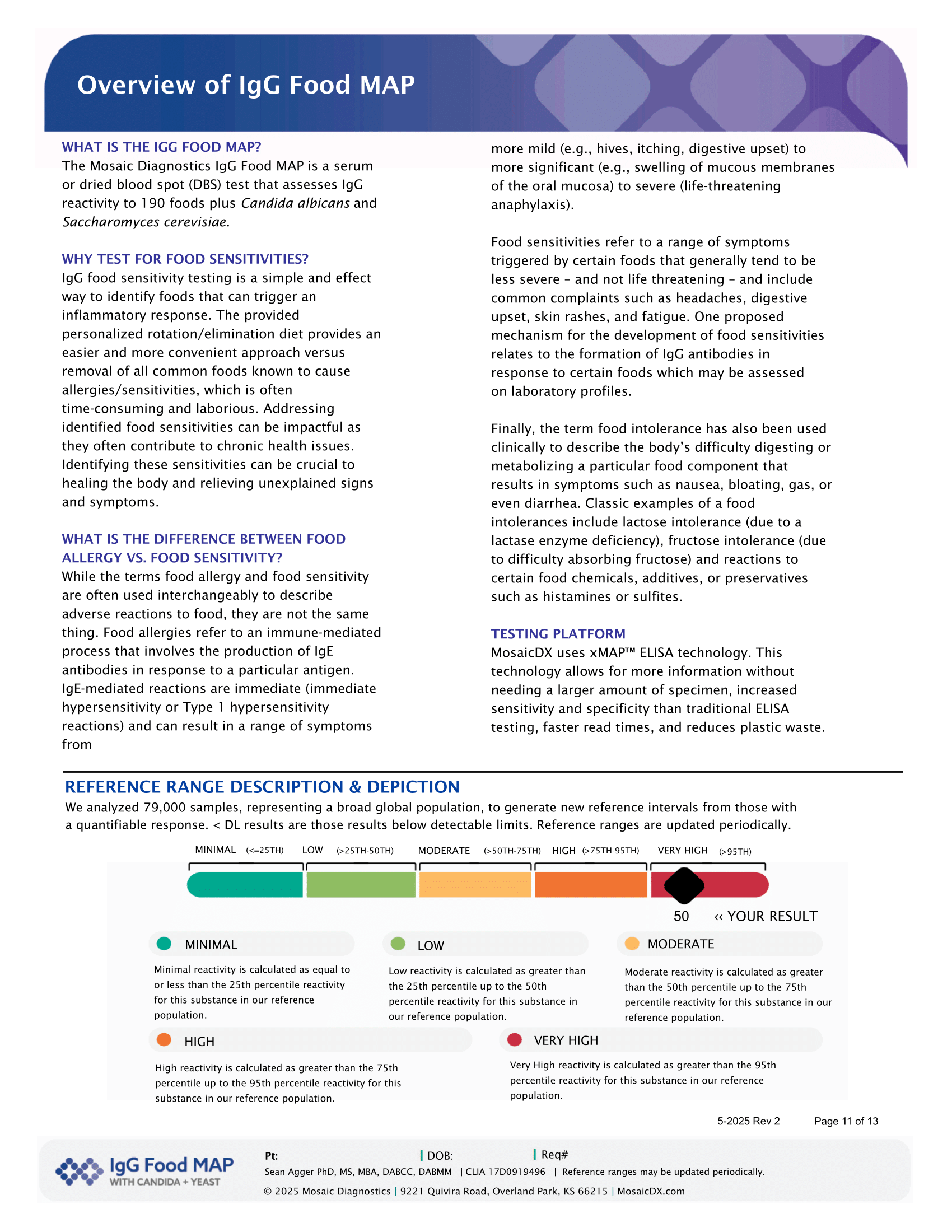 Food intolerance test