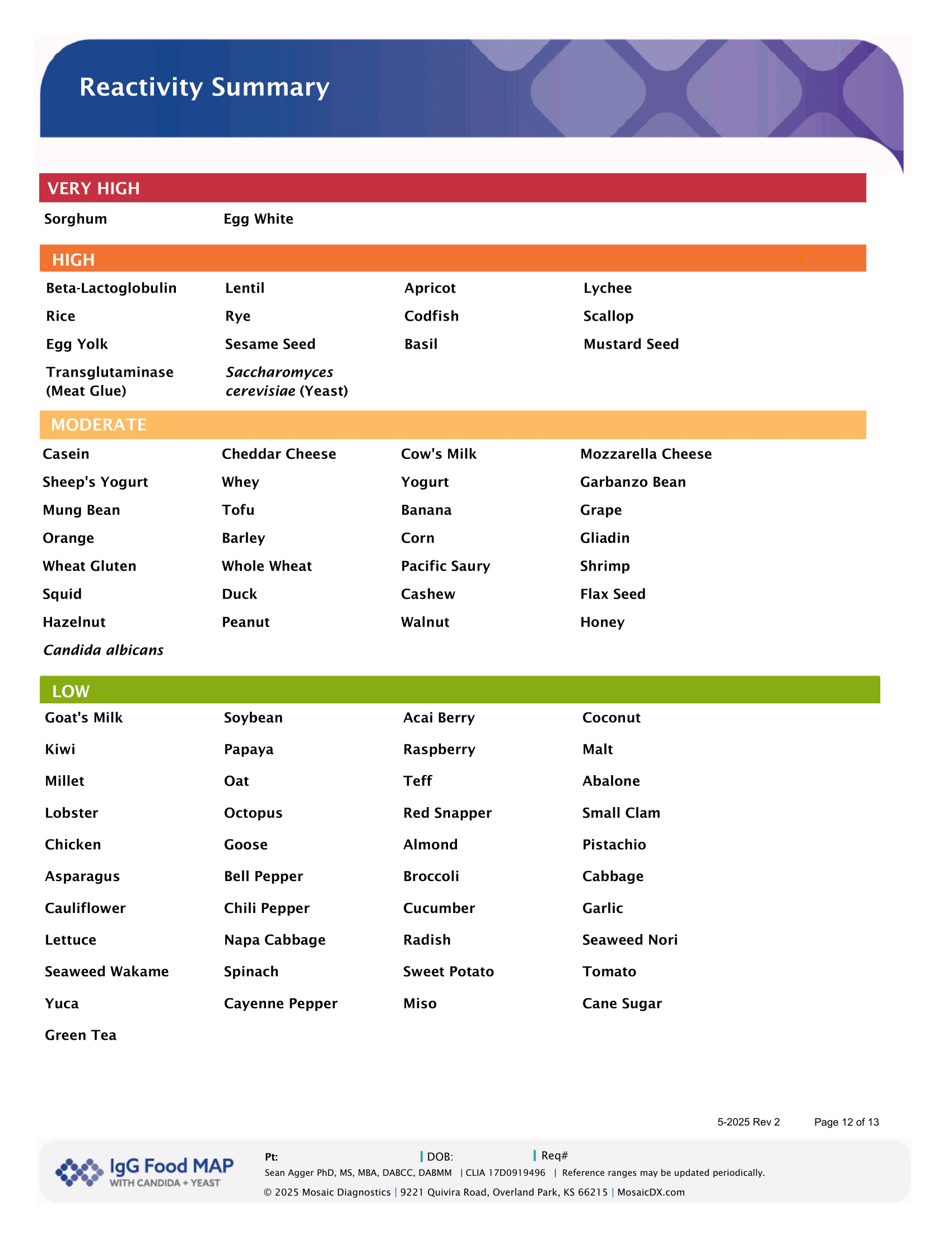 Food intolerance test