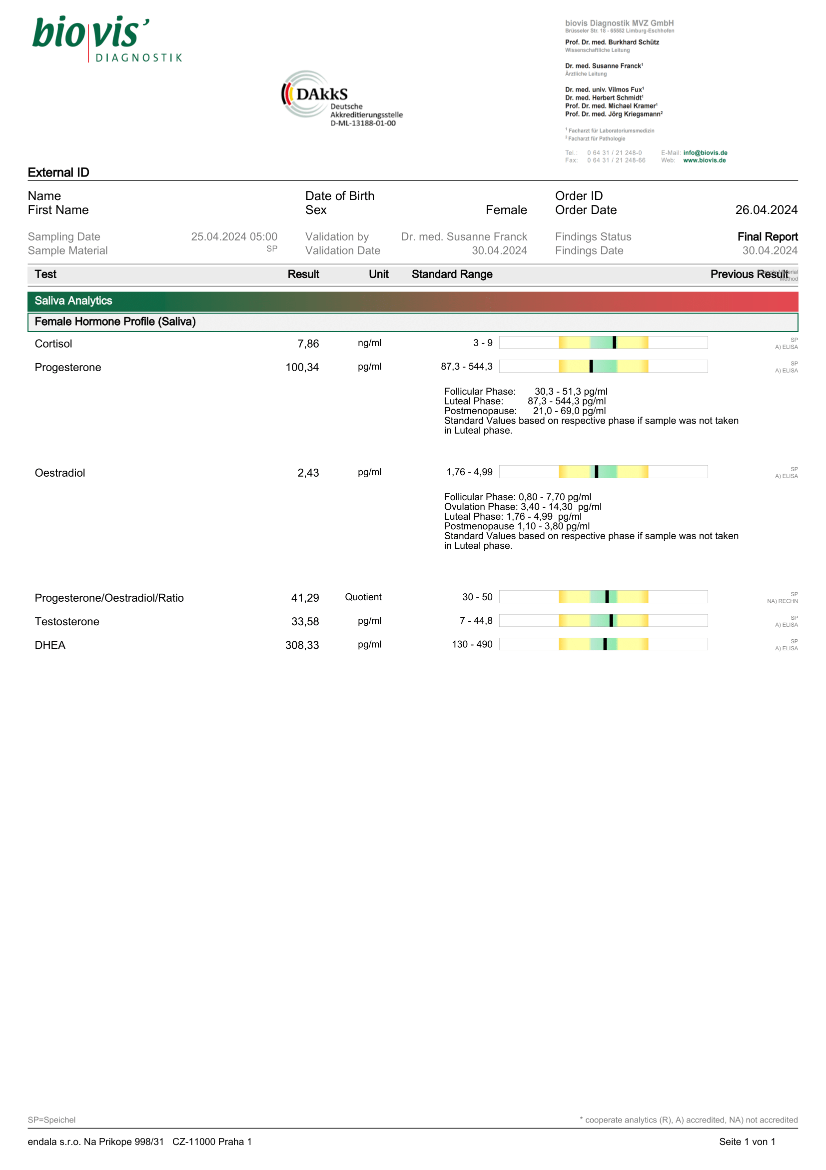 Women's Hormonal Profile Test