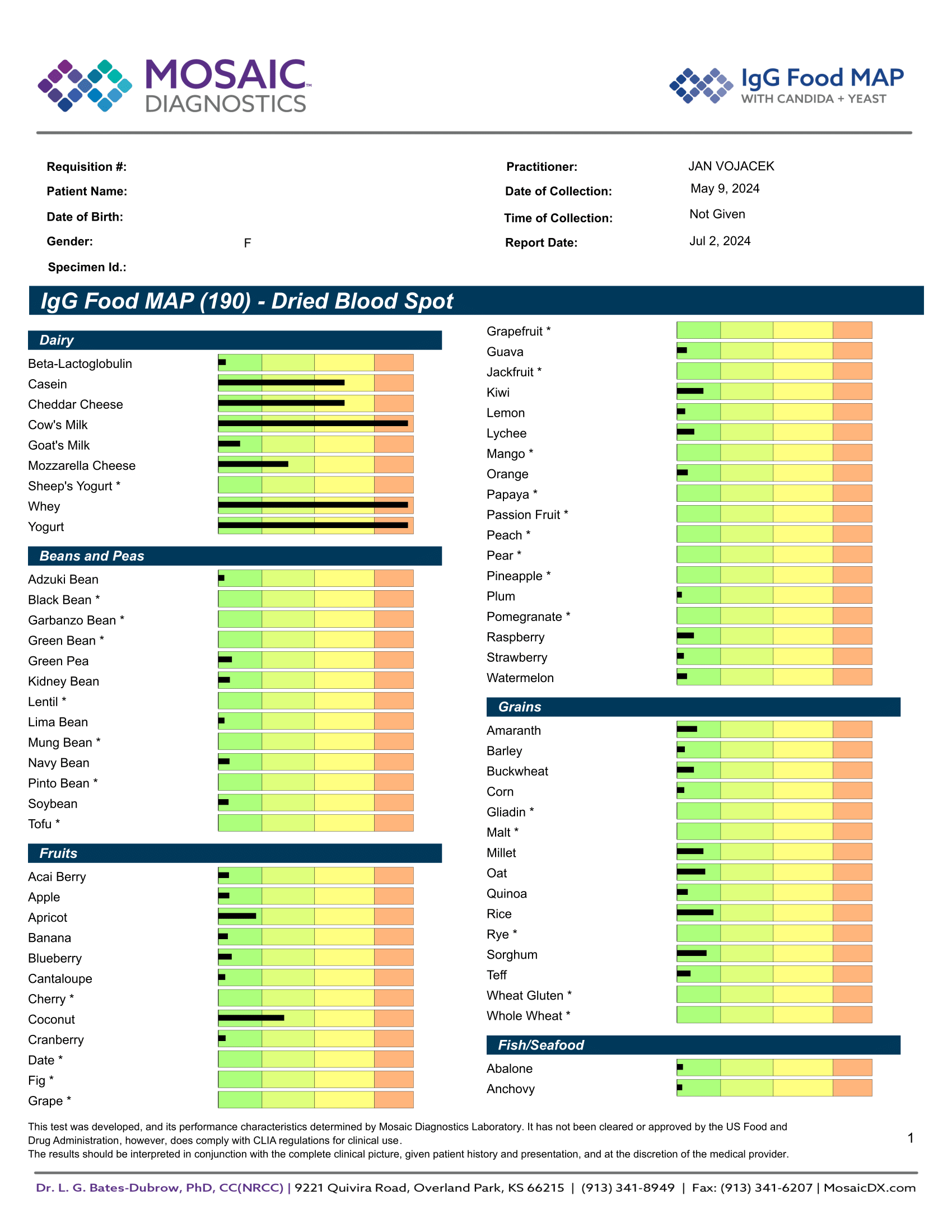 Test potravinových intolerancí