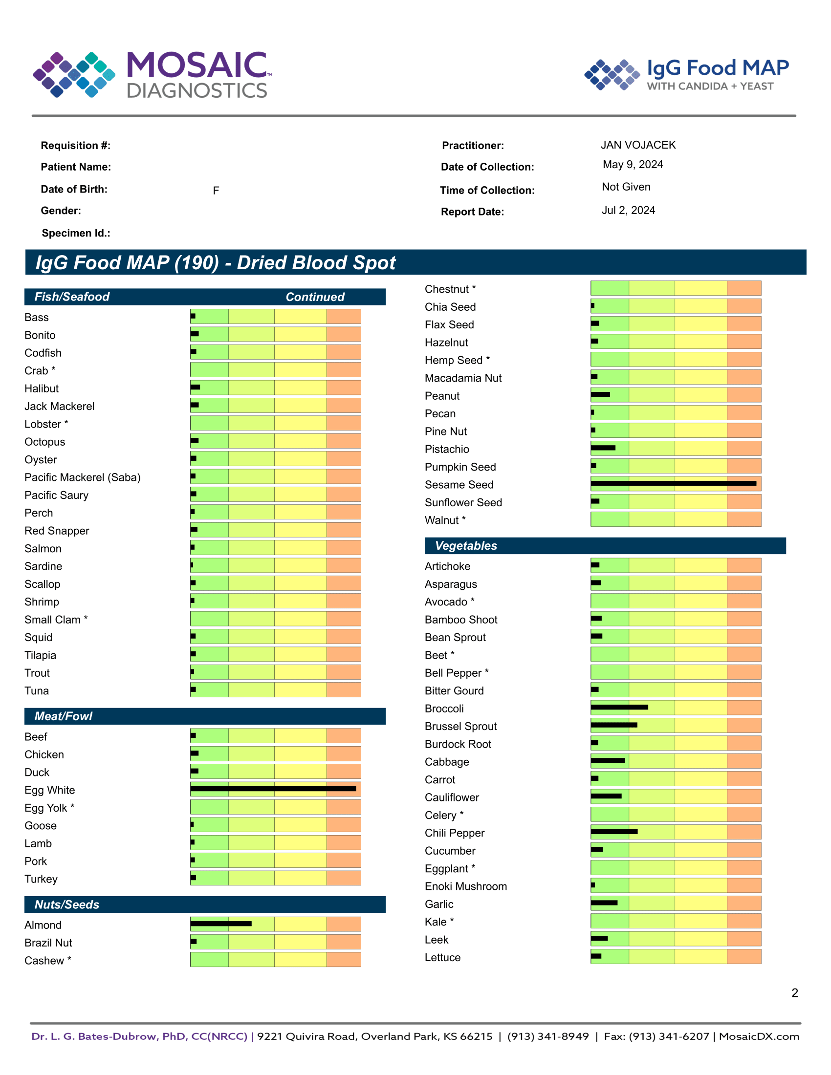 Test potravinových intolerancí