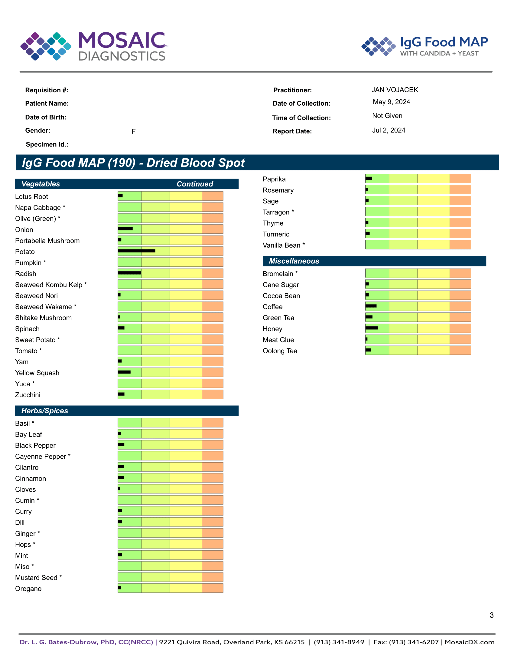 Test potravinových intolerancí