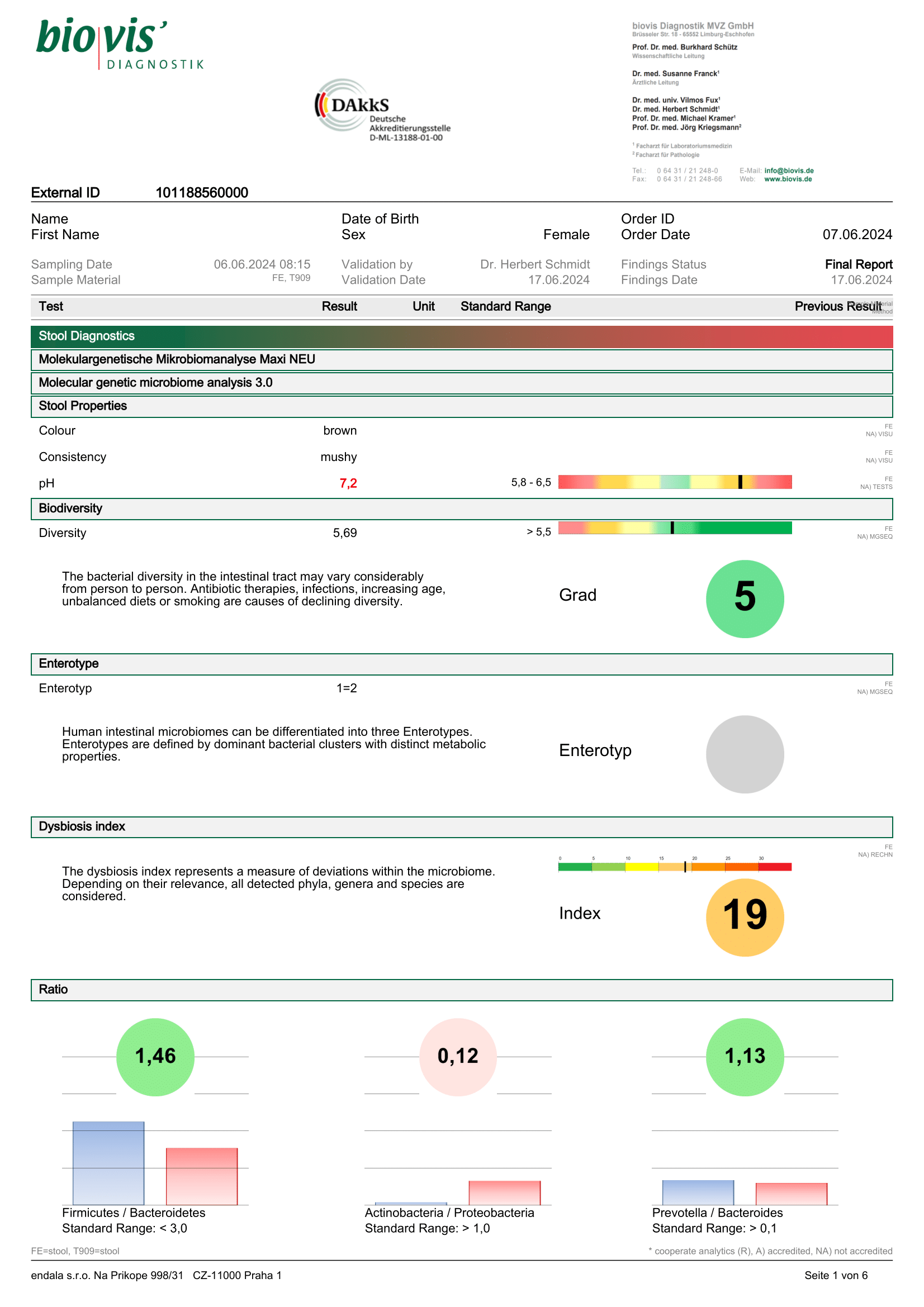 Test kompletního rozboru střevního mikrobiomu