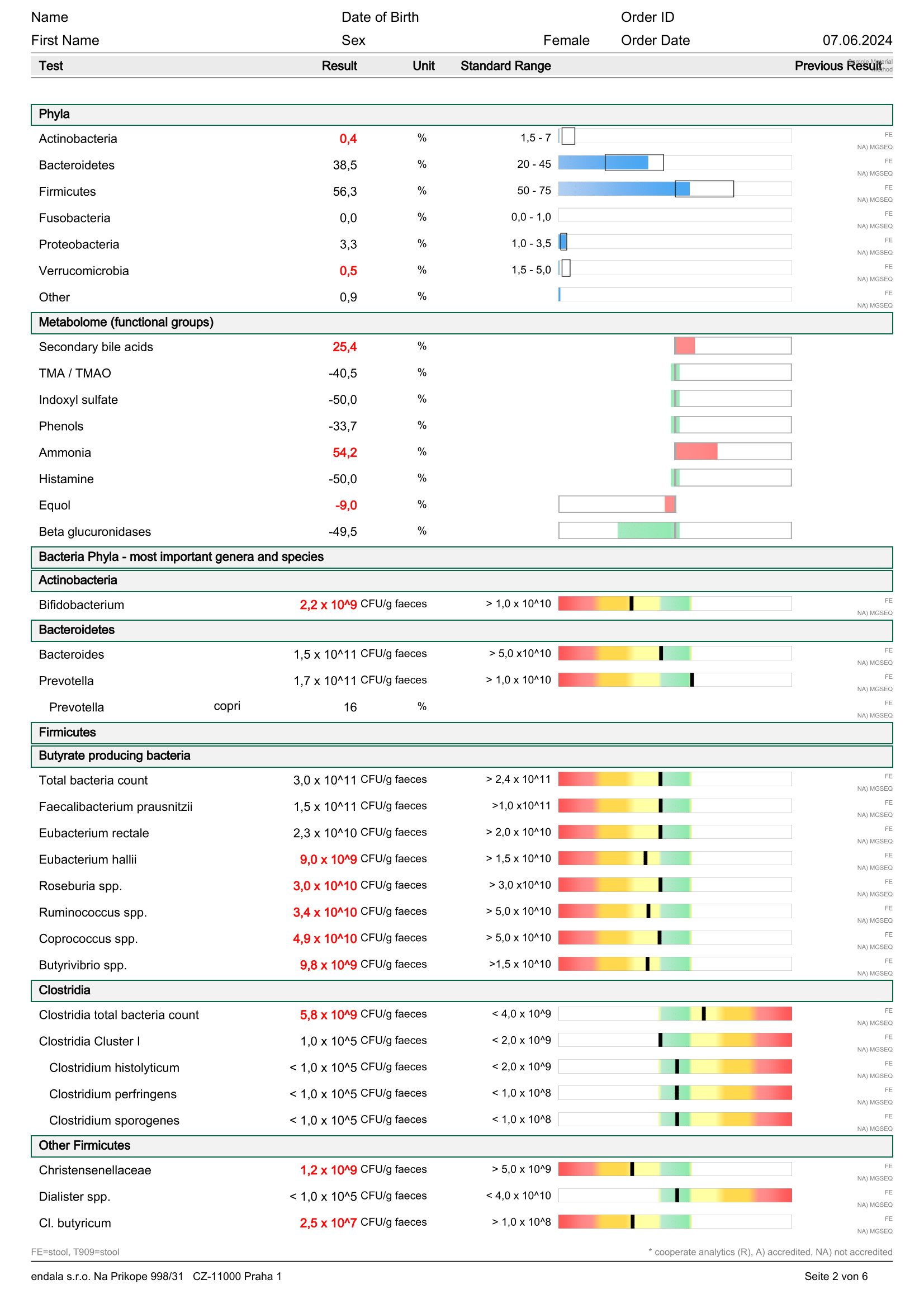 Test kompletního rozboru střevního mikrobiomu