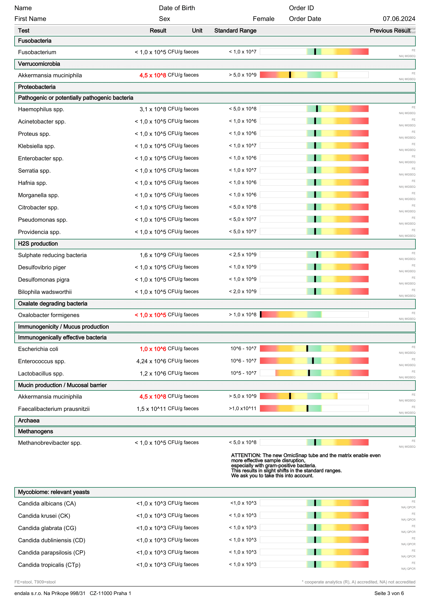 Test kompletního rozboru střevního mikrobiomu