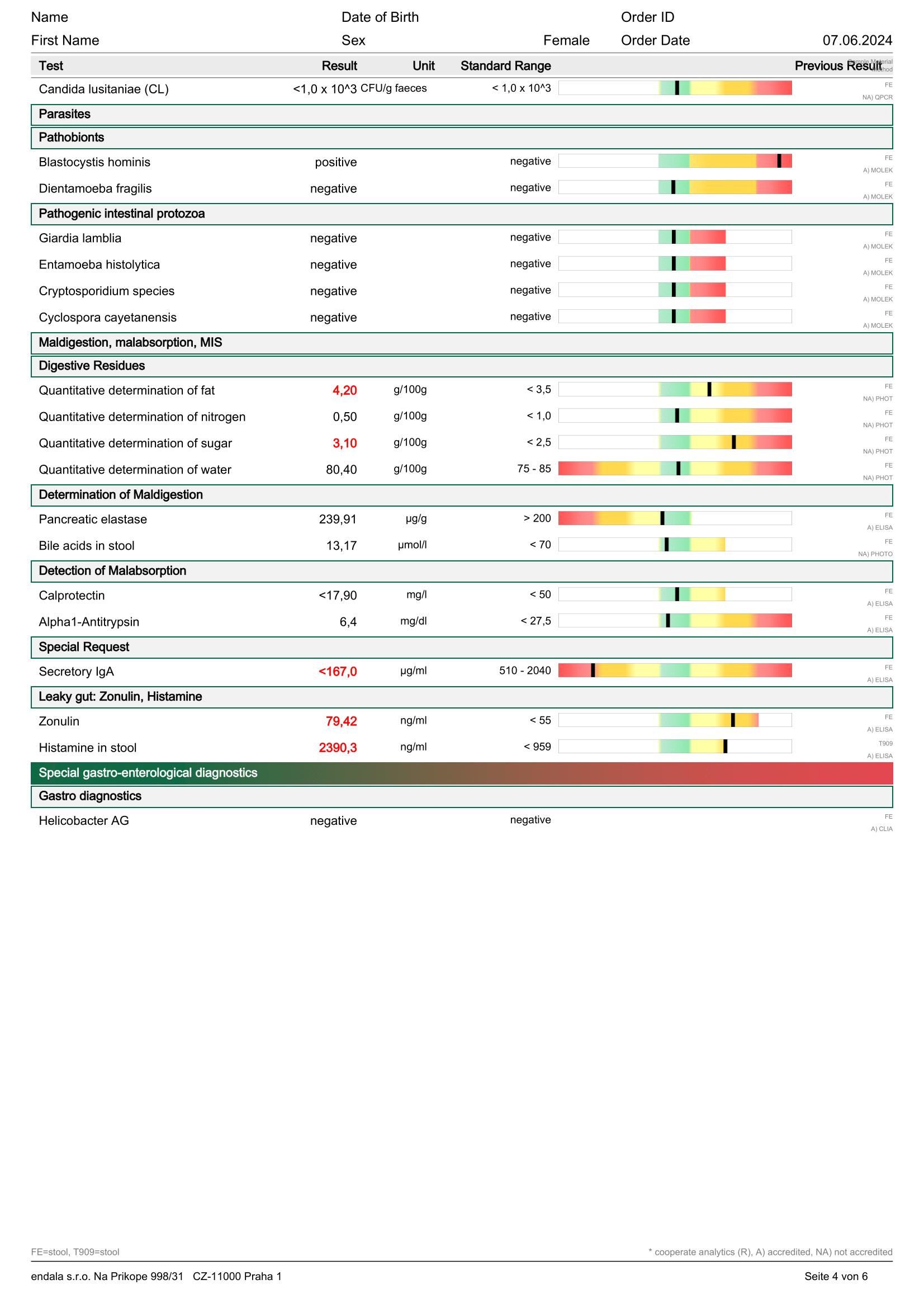 Test kompletního rozboru střevního mikrobiomu