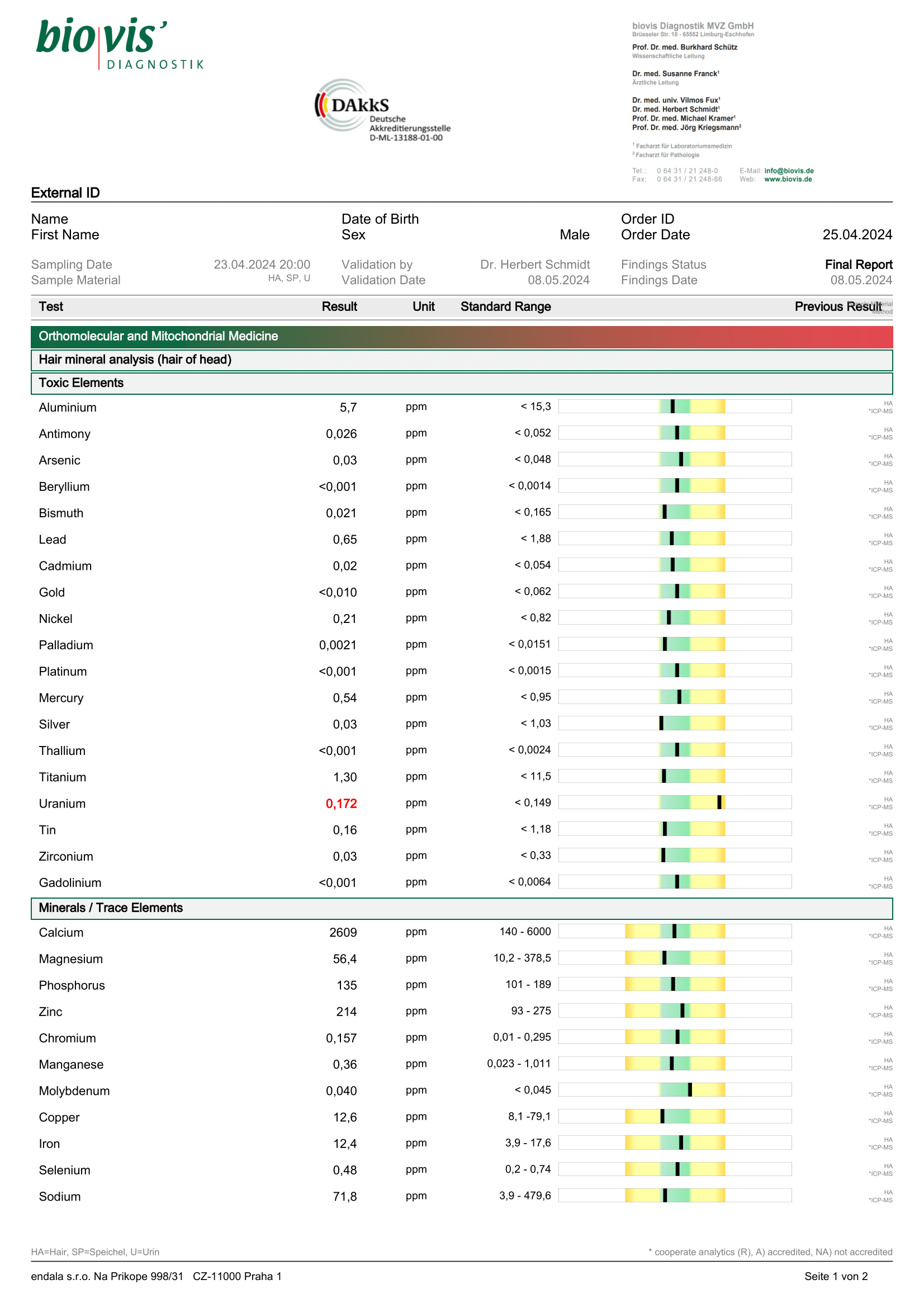 Test nitrobuněčných minerálů