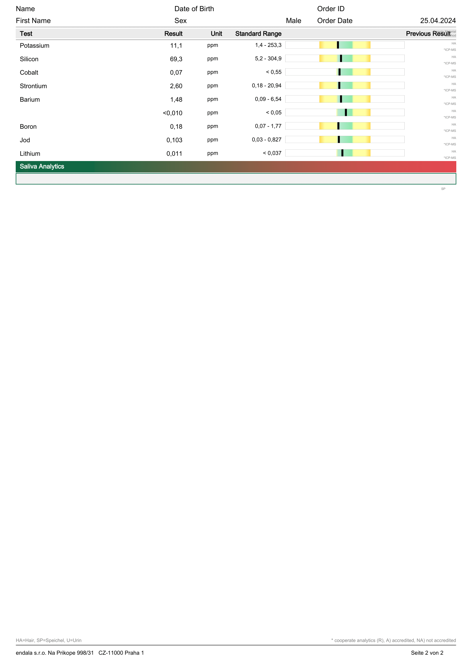 Test nitrobuněčných minerálů