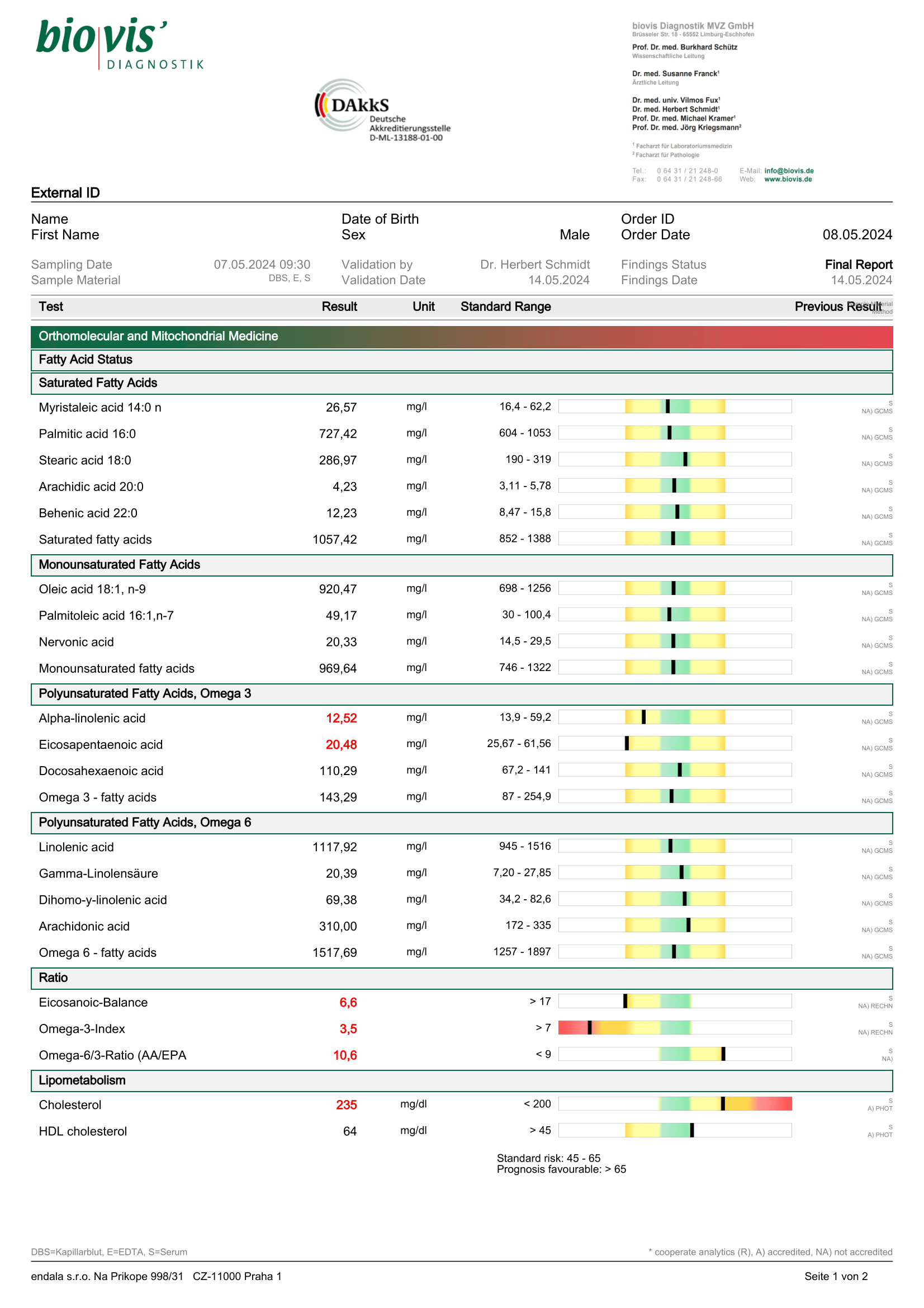 Test mastných kyselin