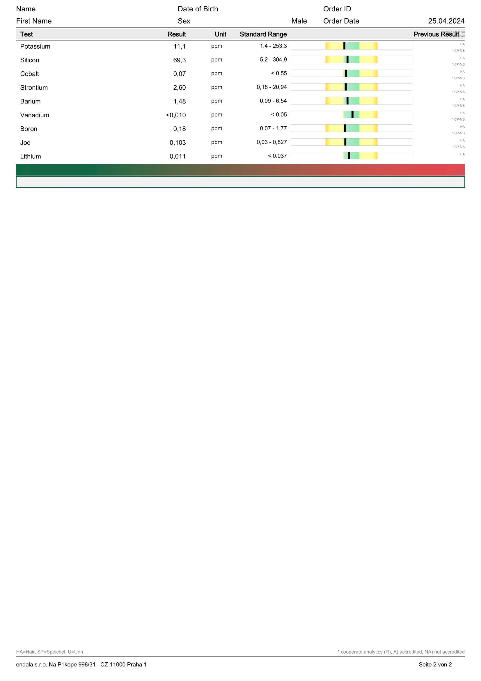 Test for minerals and heavy metals